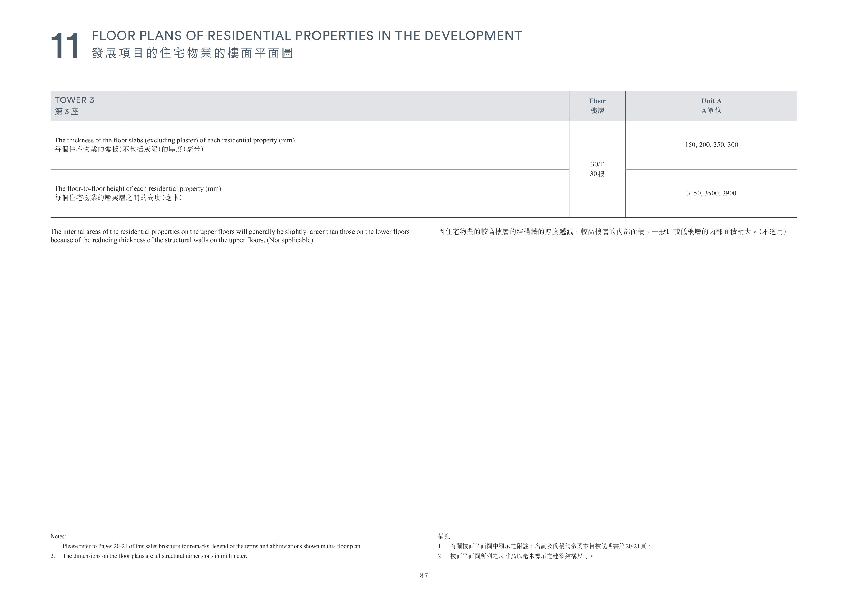 凱玥 Please refer to Pages 20-21 of this sales brochure for remarks, legend of the te（放大）