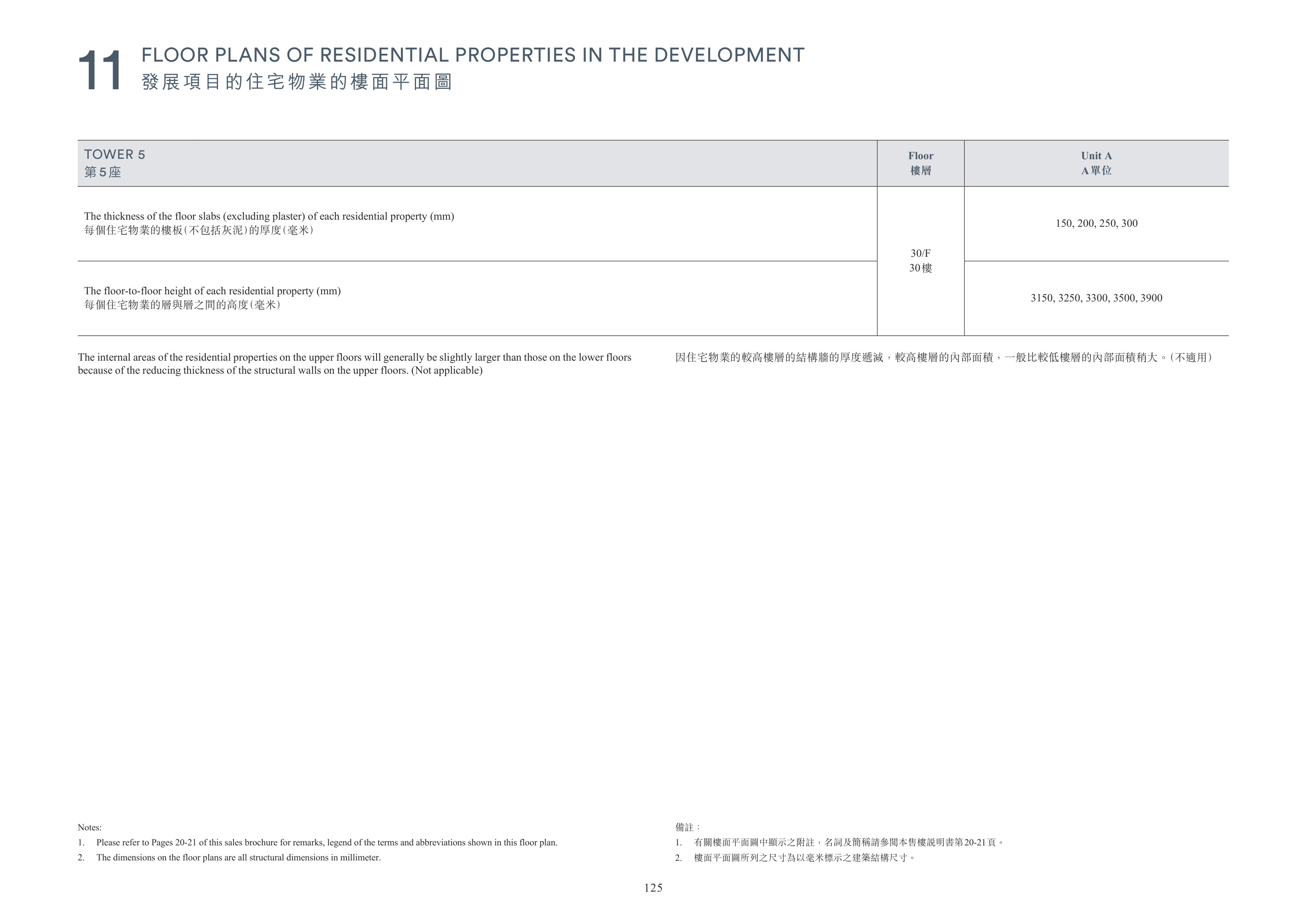 凱玥 Please refer to Pages 20-21 of this sales brochure for remarks, legend of the te（放大）