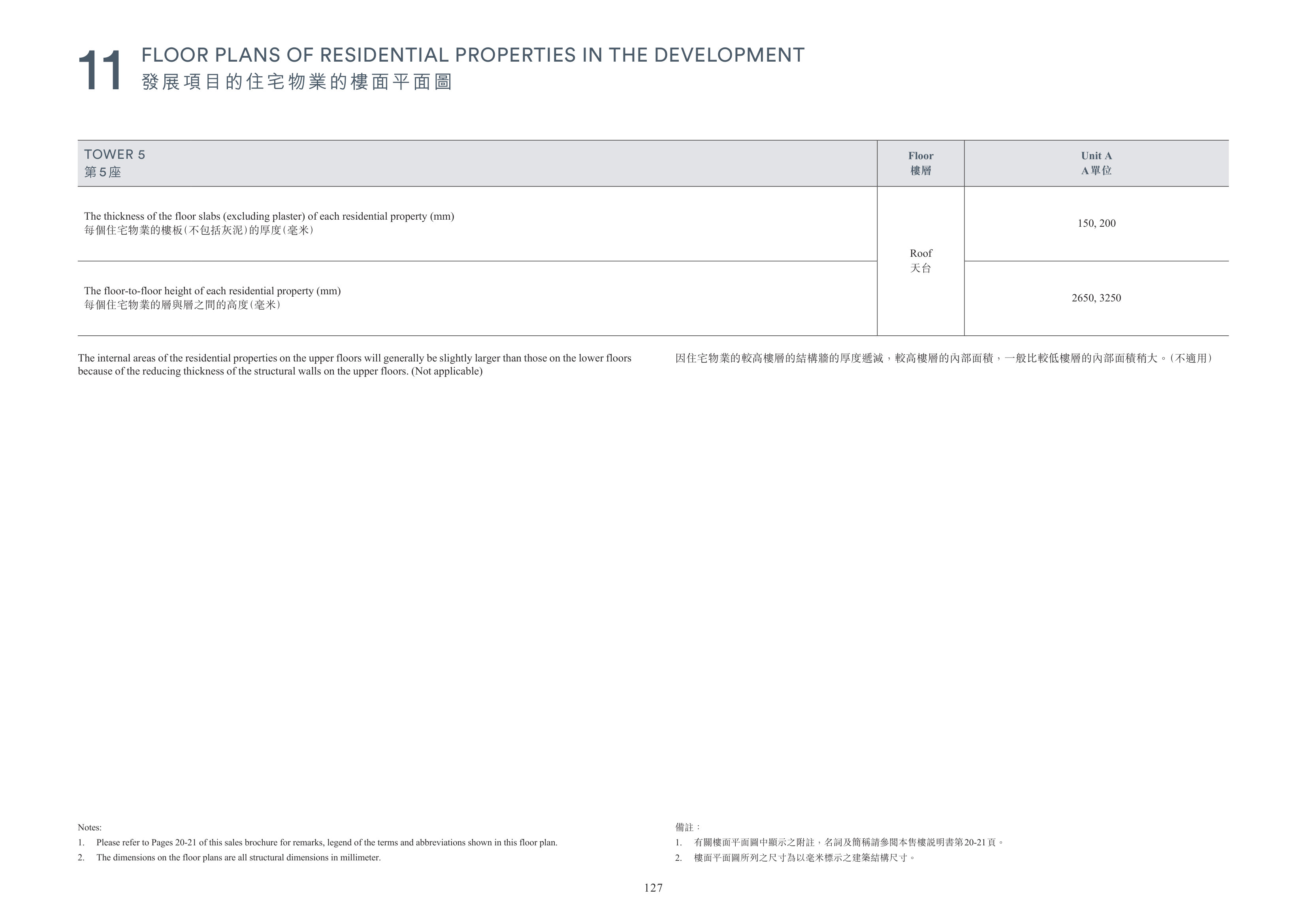 凱玥 Please refer to Pages 20-21 of this sales brochure for remarks, legend of the te（放大）