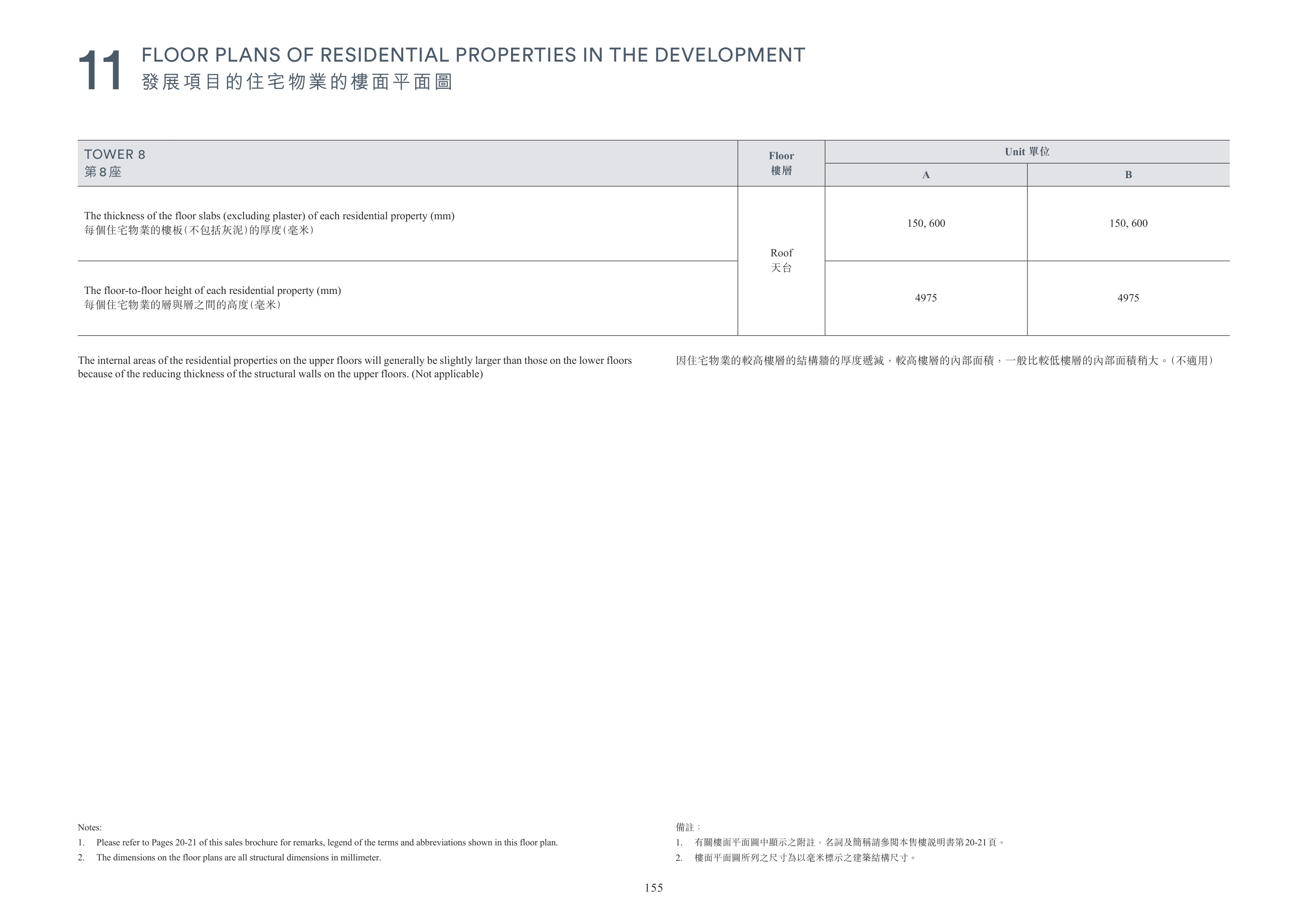 凱玥 Please refer to Pages 20-21 of this sales brochure for remarks, legend of the te（放大）