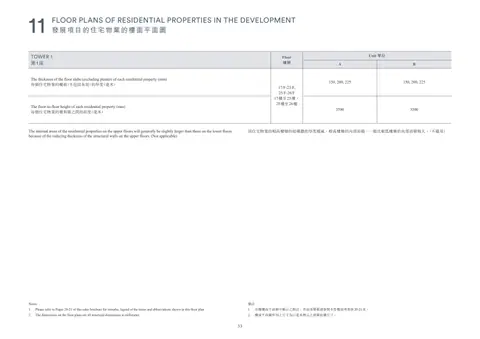 凱玥 Please refer to Pages 20-21 of this sales brochure for remarks, legend of the te