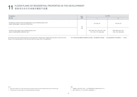 凱玥 Please refer to Pages 20-21 of this sales brochure for remarks, legend of the te