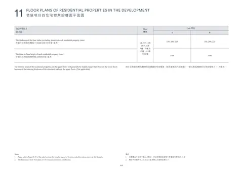 凱玥 Please refer to Pages 20-21 of this sales brochure for remarks, legend of the te