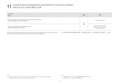 凱玥 Please refer to Pages 20-21 of this sales brochure for remarks, legend of the te