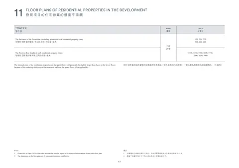 凱玥 Please refer to Pages 20-21 of this sales brochure for remarks, legend of the te