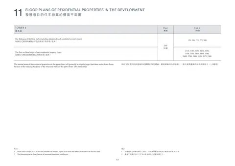 凱玥 Please refer to Pages 20-21 of this sales brochure for remarks, legend of the te