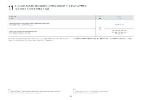 凱玥 Please refer to Pages 20-21 of this sales brochure for remarks, legend of the te