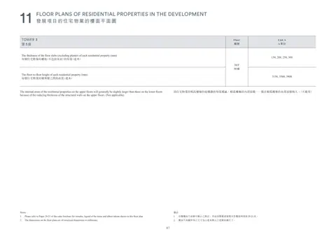 凱玥 Please refer to Pages 20-21 of this sales brochure for remarks, legend of the te