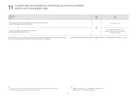 凱玥 Please refer to Pages 20-21 of this sales brochure for remarks, legend of the te