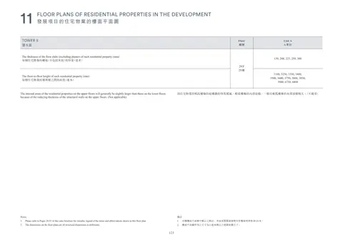 凱玥 Please refer to Pages 20-21 of this sales brochure for remarks, legend of the te