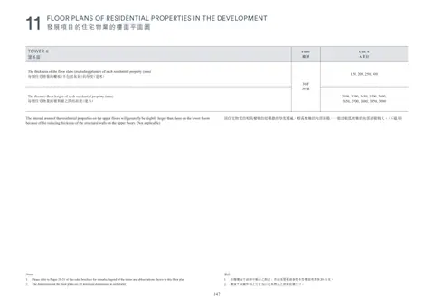 凱玥 Please refer to Pages 20-21 of this sales brochure for remarks, legend of the te