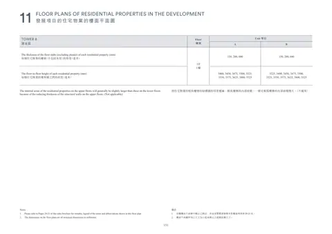 凱玥 Please refer to Pages 20-21 of this sales brochure for remarks, legend of the te