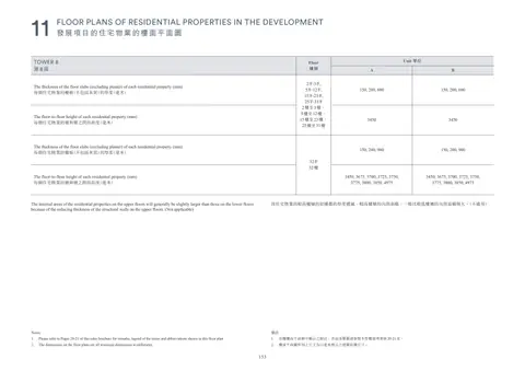 凱玥 Please refer to Pages 20-21 of this sales brochure for remarks, legend of the te