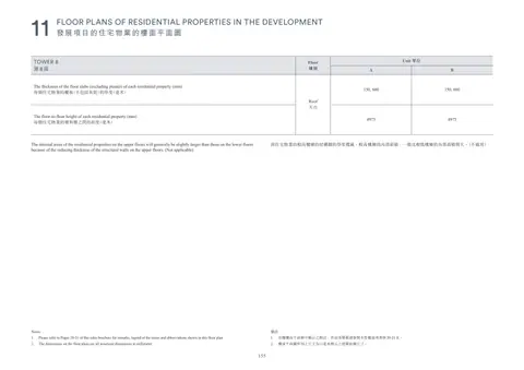 凱玥 Please refer to Pages 20-21 of this sales brochure for remarks, legend of the te