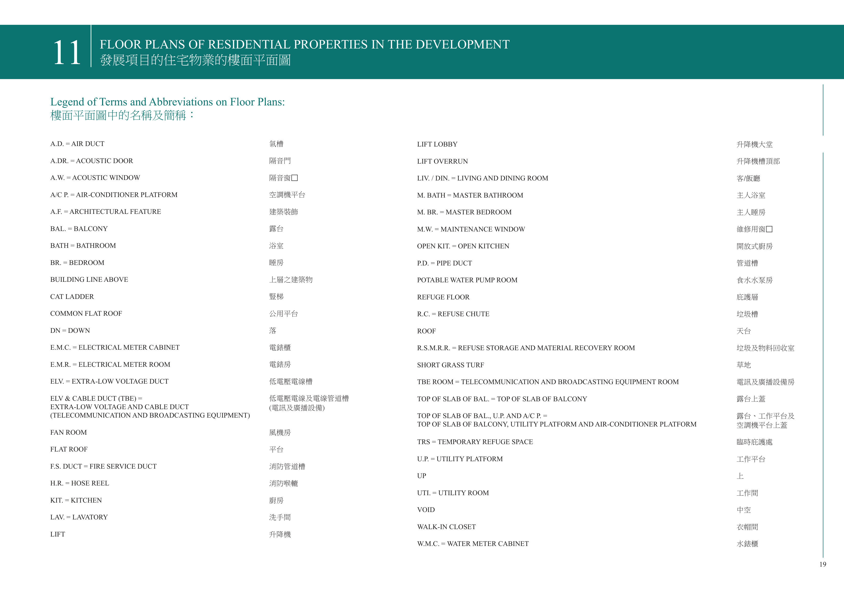 維港．雙鑽 Legend of Terms and Abbreviations on Floor Plans:（放大）