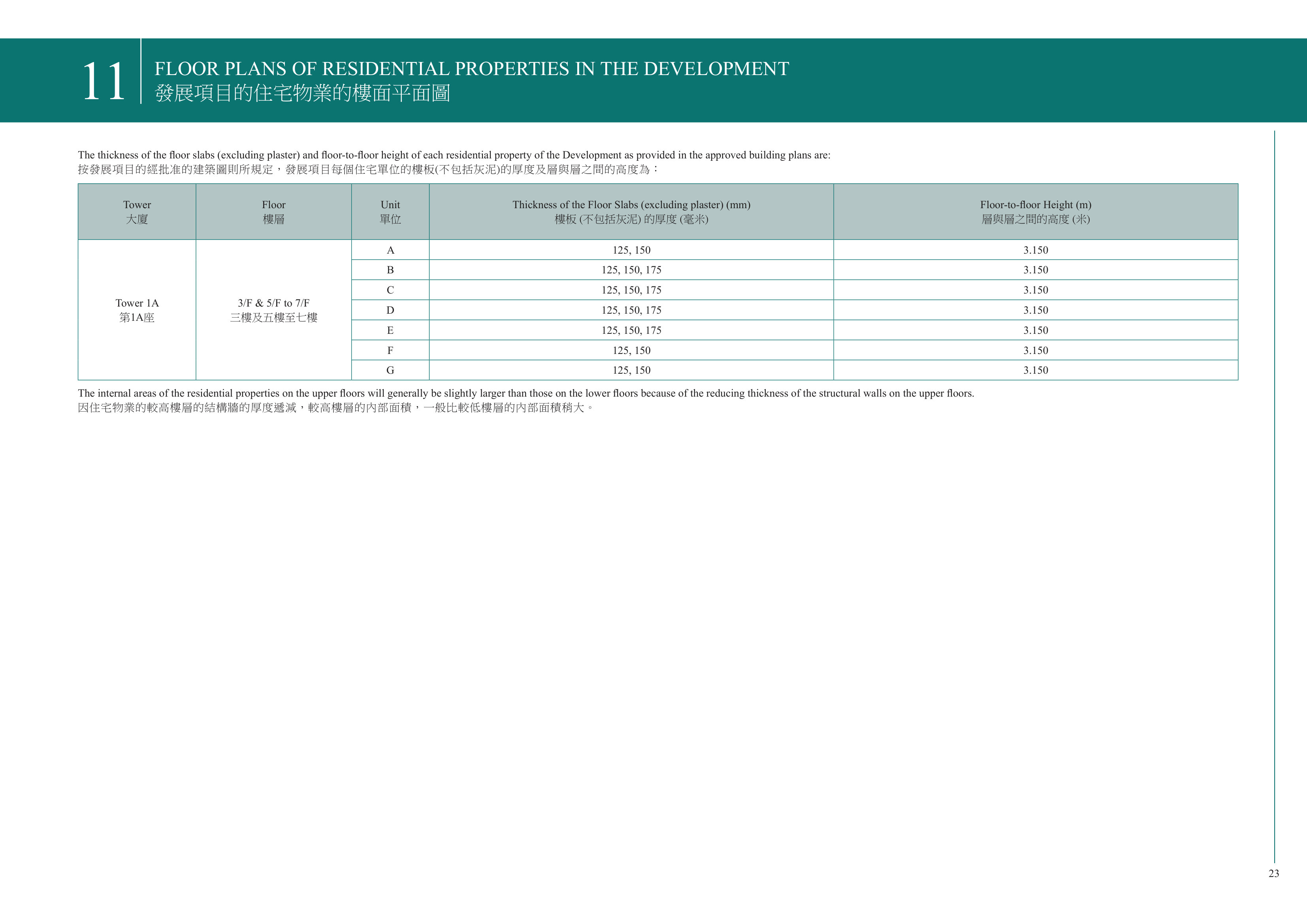 維港．雙鑽 The thickness of the floor slabs (excluding plaster) and floor-to-floor height o（放大）