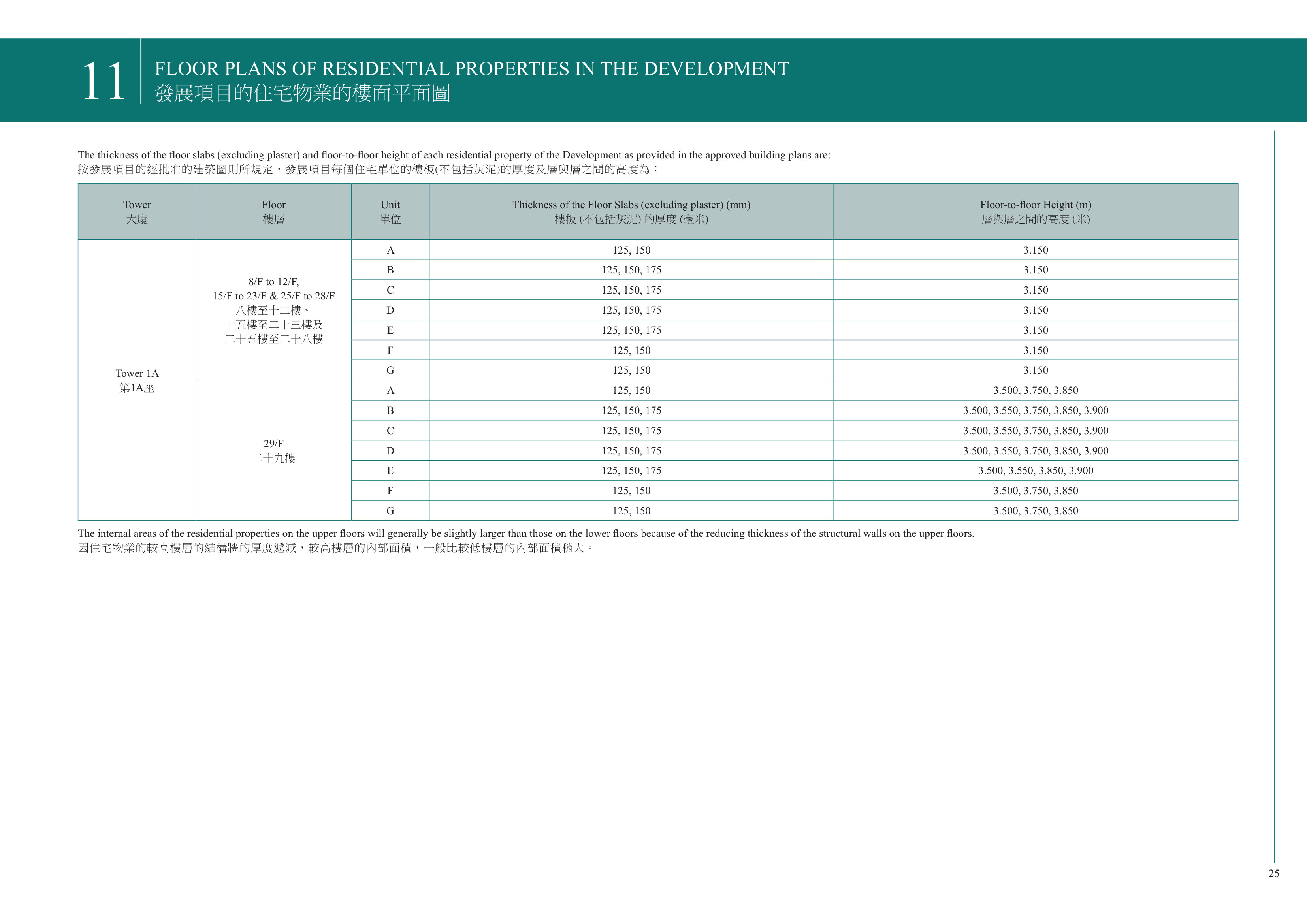 維港．雙鑽 The thickness of the floor slabs (excluding plaster) and floor-to-floor height o（放大）