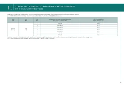 維港．雙鑽 The thickness of the floor slabs (excluding plaster) and floor-to-floor height o