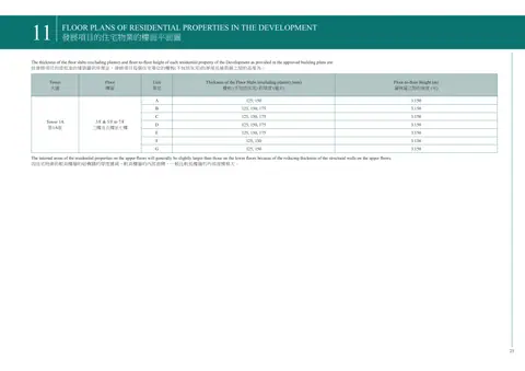 維港．雙鑽 The thickness of the floor slabs (excluding plaster) and floor-to-floor height o