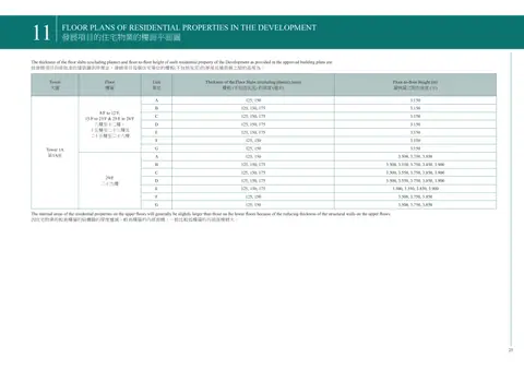 維港．雙鑽 The thickness of the floor slabs (excluding plaster) and floor-to-floor height o