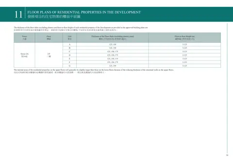 維港．雙鑽 The thickness of the floor slabs (excluding plaster) and floor-to-floor height o