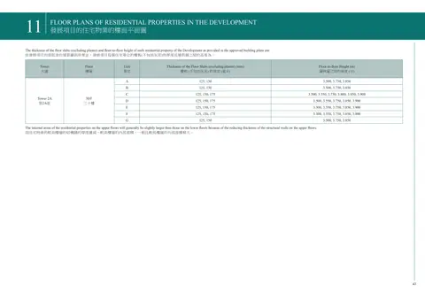 維港．雙鑽 2A座 30/F 平面圖