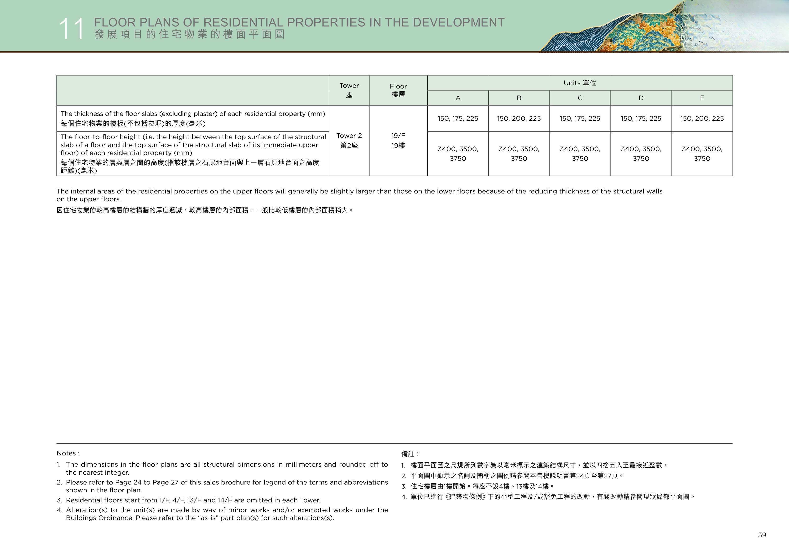 凱和山 2座 19/F 平面圖（放大）