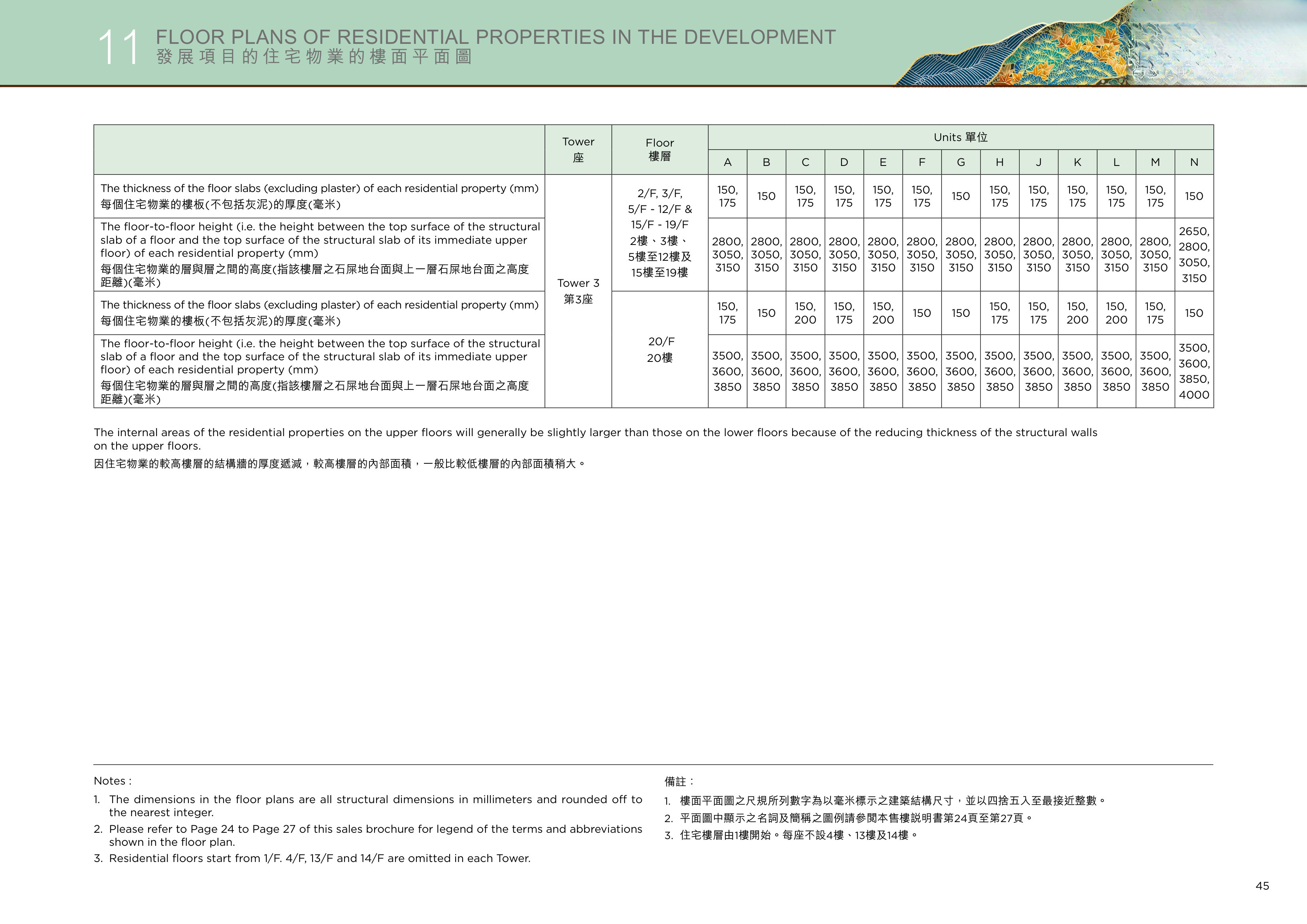 凱和山 3座 5/F-12/F 平面圖（放大）