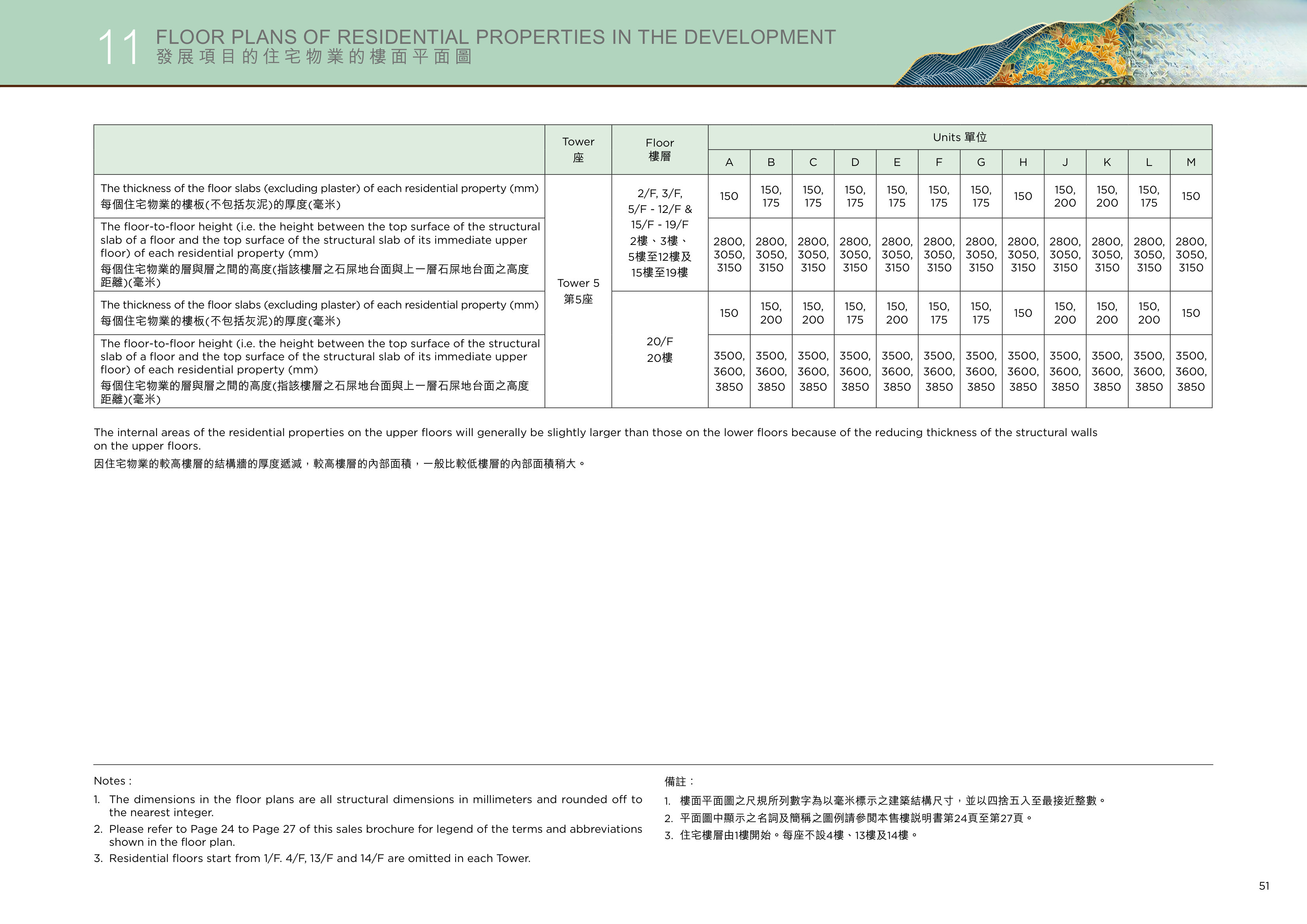 凱和山 5座 5/F-12/F 平面圖（放大）