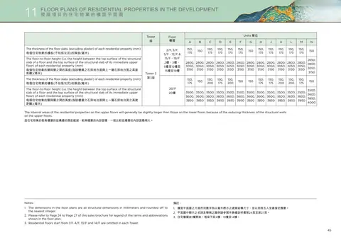 凱和山 3座 5/F-12/F 平面圖