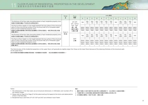 凱和山 5座 5/F-12/F 平面圖