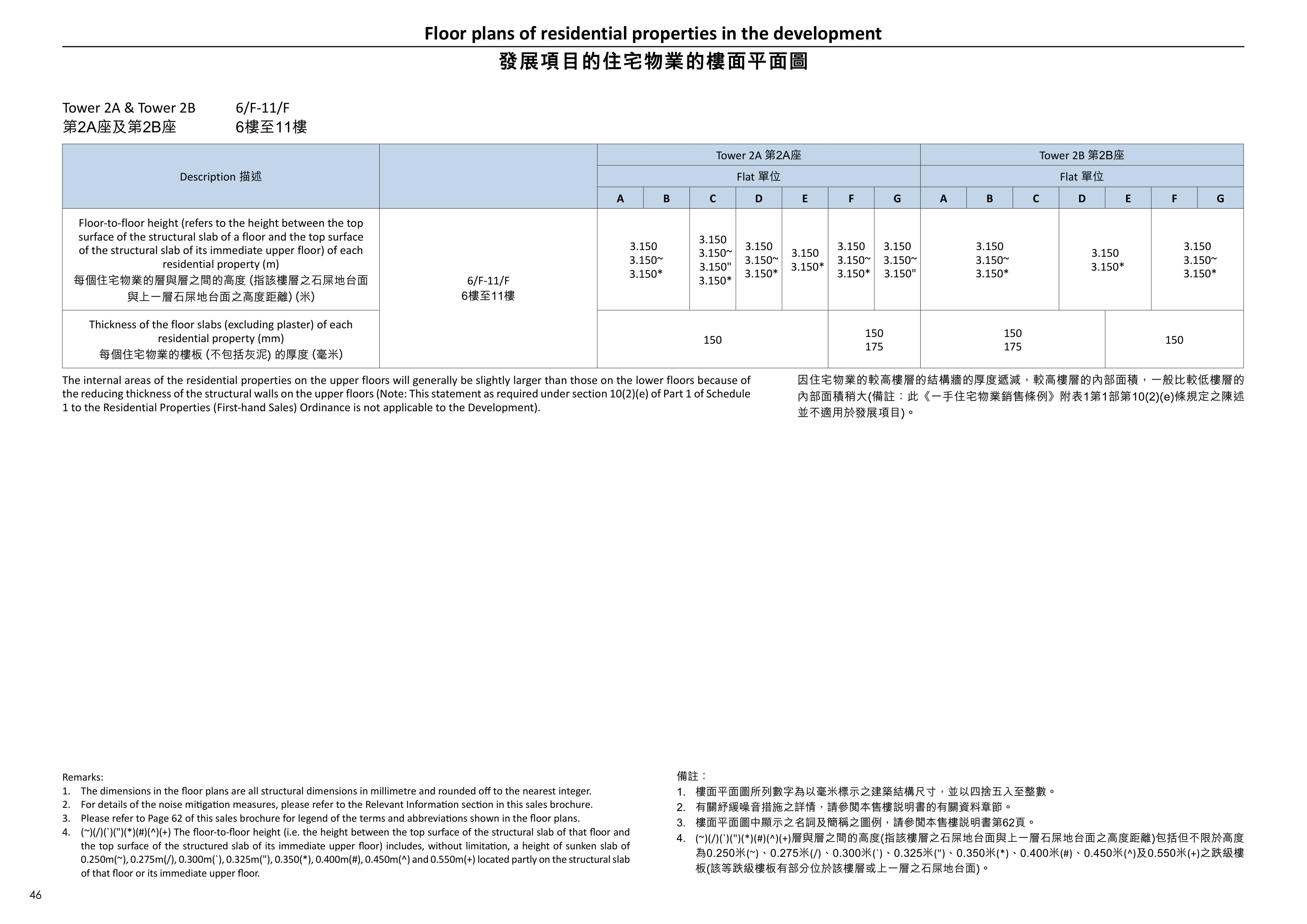 泰峯 6/F-11/F 平面圖（放大）
