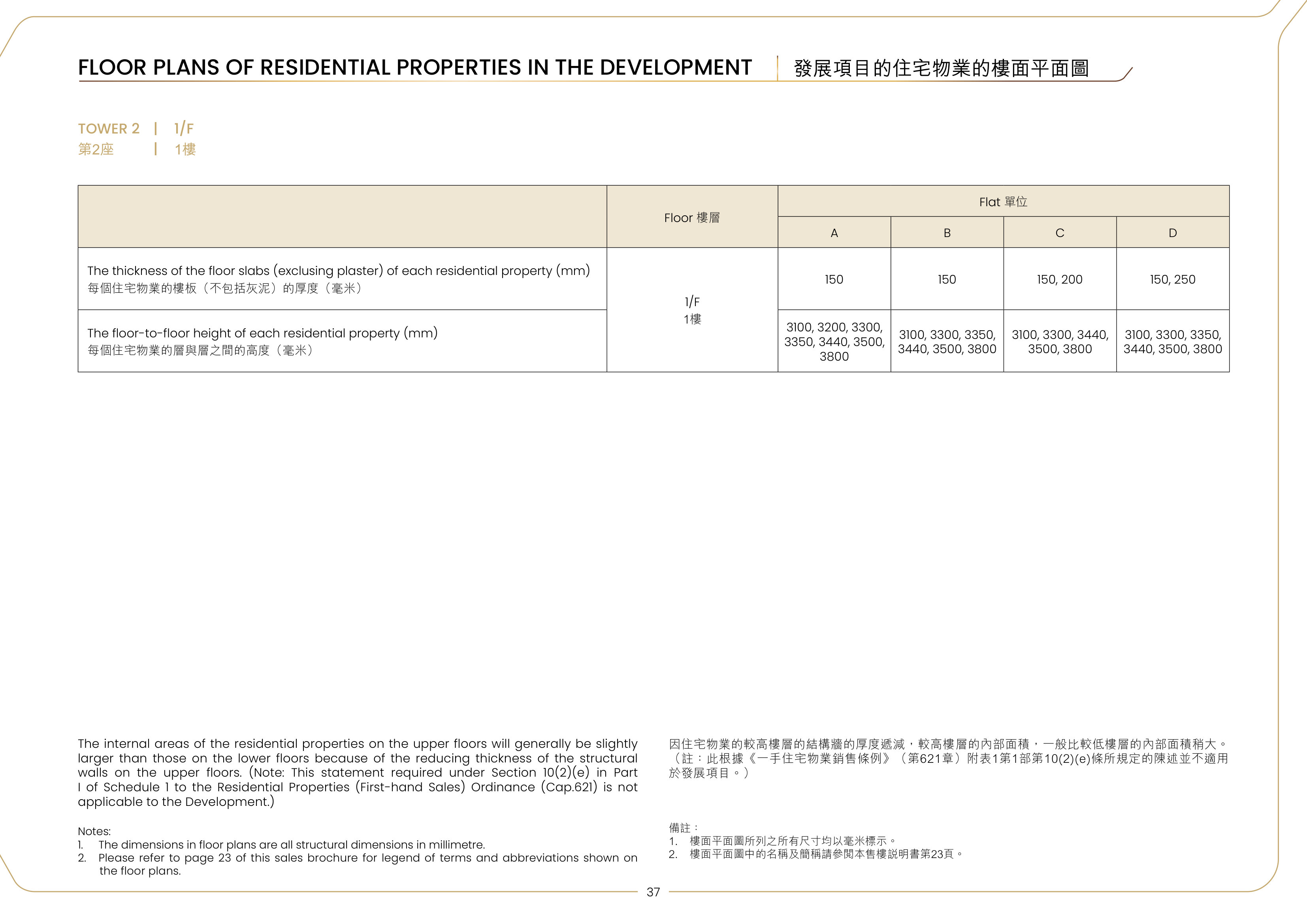 峻譽．渣甸山 因住宅物業的較高樓層的結構牆的厚度遞減,較高樓層的內部面積,一般比較低樓層的內部面積稍大。（放大）