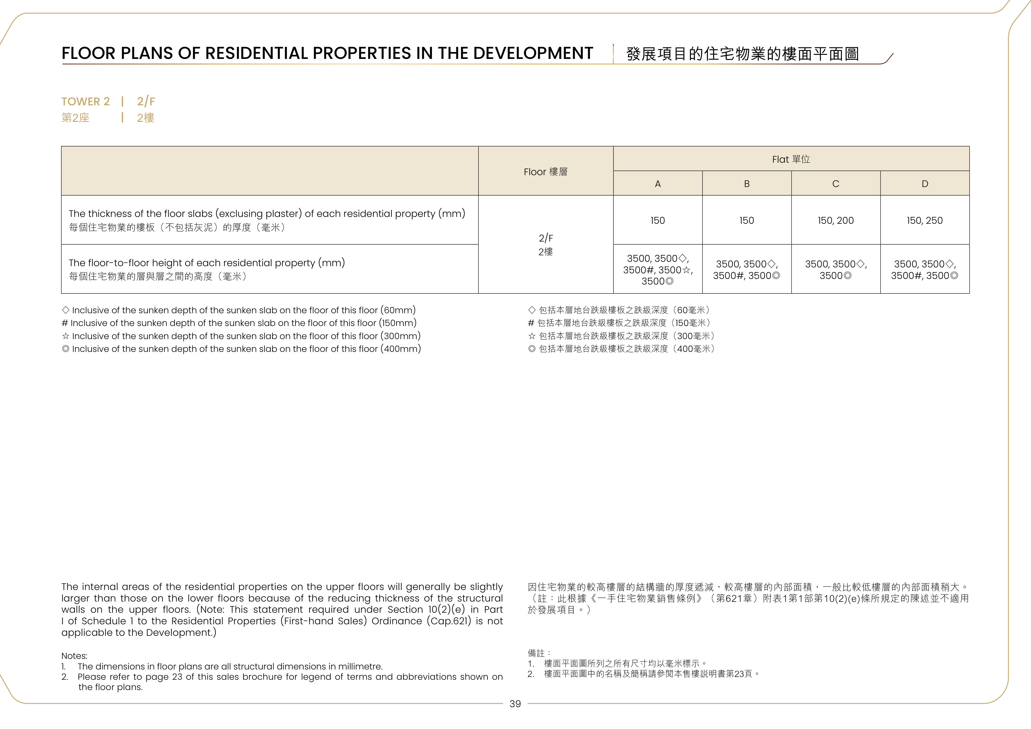 峻譽．渣甸山 因住宅物業的較高樓層的結構牆的厚度遞減,較高樓層的內部面積,一般比較低樓層的內部面積稍大。（放大）