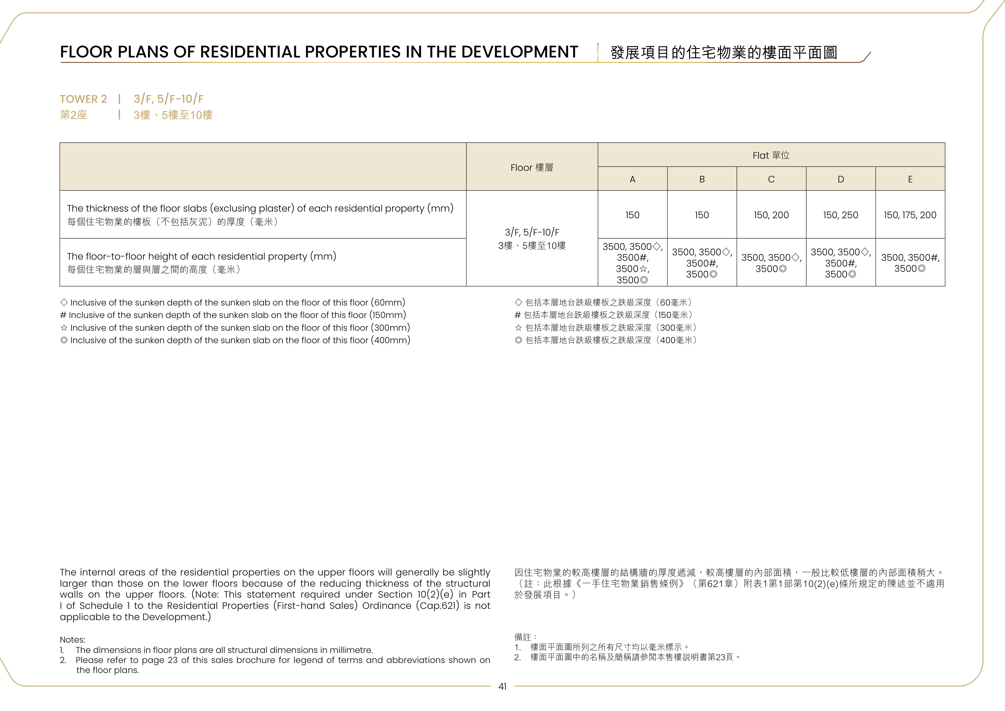峻譽．渣甸山 因住宅物業的較高樓層的結構牆的厚度遞減,較高樓層的內部面積,一般比較低樓層的內部面積稍大。（放大）