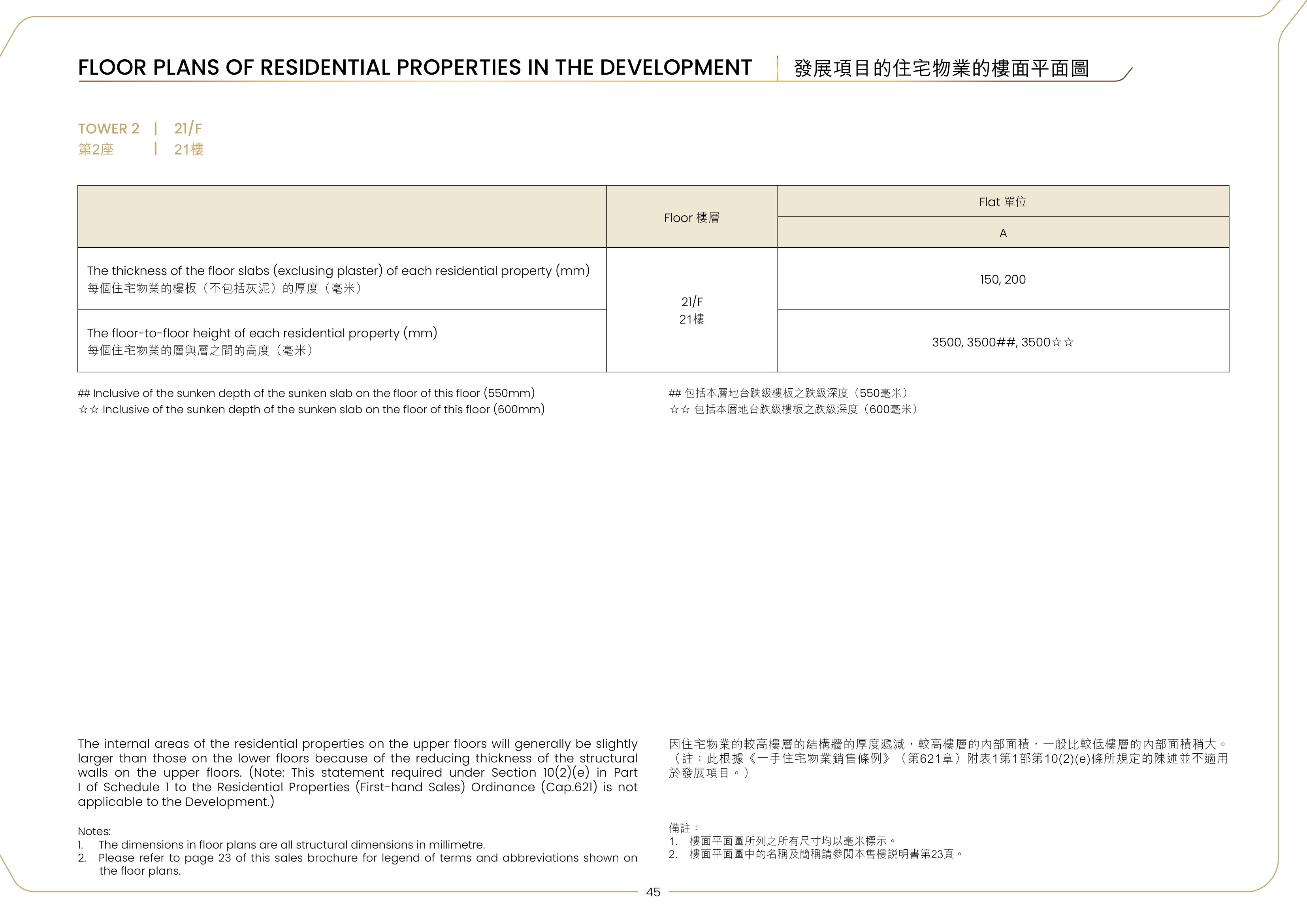 峻譽．渣甸山 因住宅物業的較高樓層的結構牆的厚度遞減,較高樓層的內部面積,一般比較低樓層的內部面積稍大。（放大）