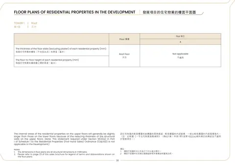 峻譽．渣甸山 因住宅物業的較高樓層的結構牆的厚度遞減,較高樓層的內部面積,一般比較低樓層的內部面積稍大。