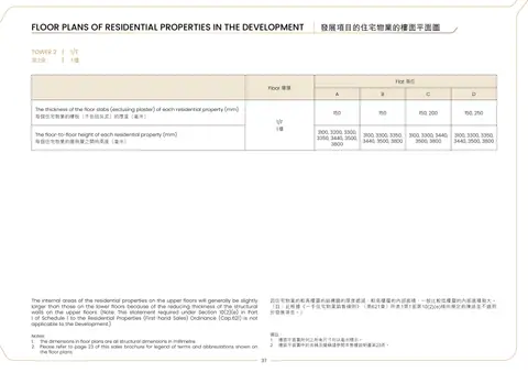 峻譽．渣甸山 因住宅物業的較高樓層的結構牆的厚度遞減,較高樓層的內部面積,一般比較低樓層的內部面積稍大。