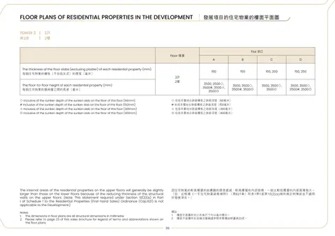峻譽．渣甸山 因住宅物業的較高樓層的結構牆的厚度遞減,較高樓層的內部面積,一般比較低樓層的內部面積稍大。