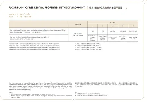 峻譽．渣甸山 因住宅物業的較高樓層的結構牆的厚度遞減,較高樓層的內部面積,一般比較低樓層的內部面積稍大。