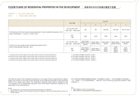 峻譽．渣甸山 因住宅物業的較高樓層的結構牆的厚度遞減,較高樓層的內部面積,一般比較低樓層的內部面積稍大。