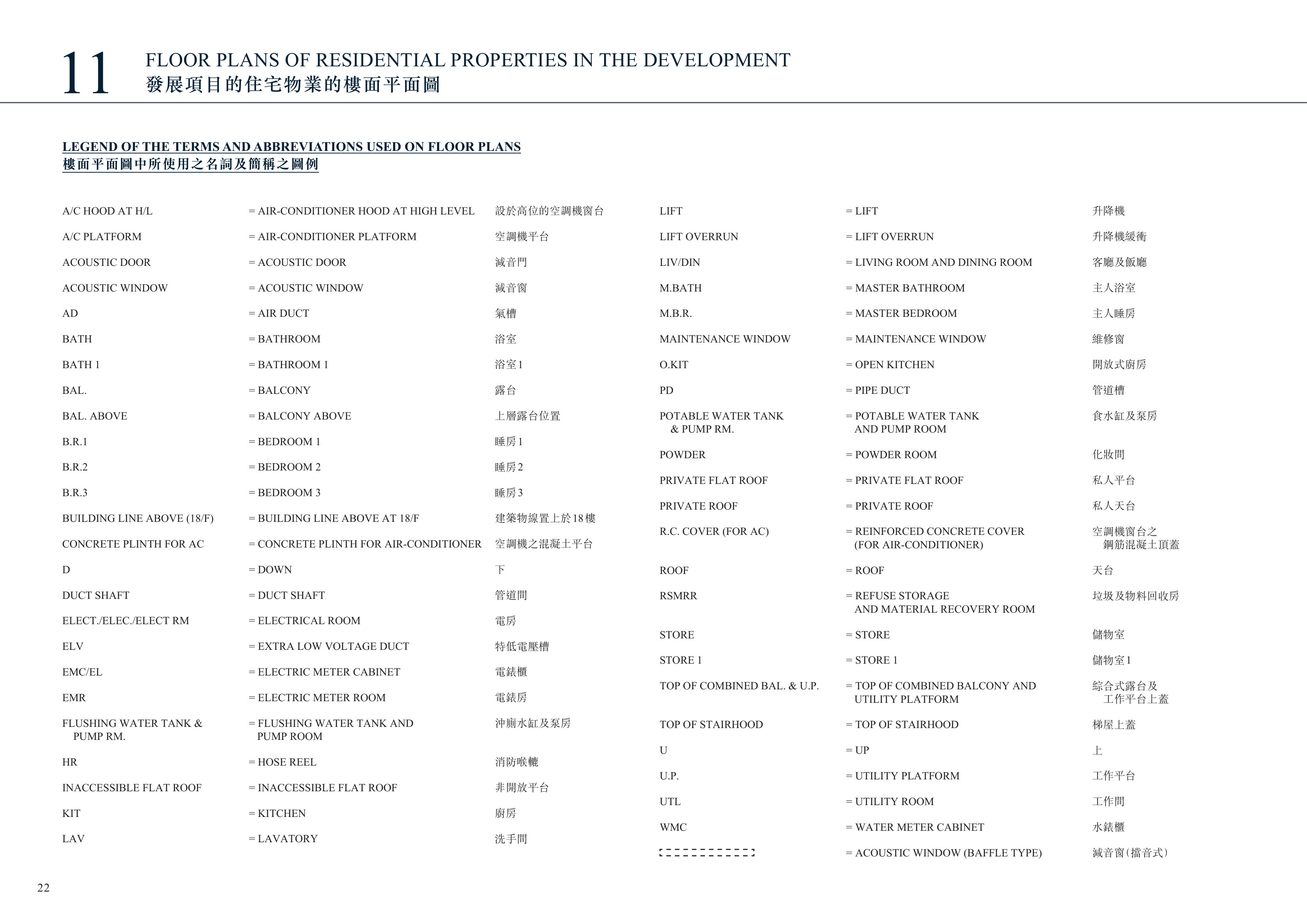 高臨 LEGEND OF THE TERMS AND ABBREVIATIONS USED ON FLOOR PLANS（放大）