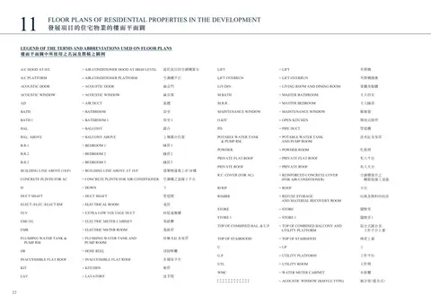 高臨 LEGEND OF THE TERMS AND ABBREVIATIONS USED ON FLOOR PLANS
