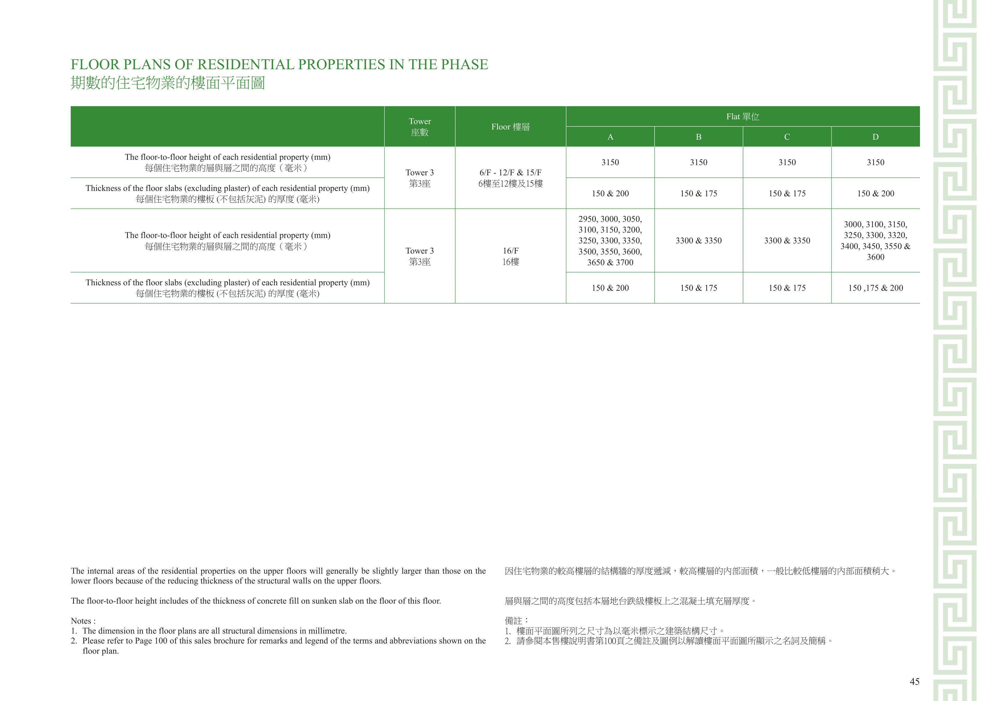 Beacon Peak 3座 6/F-12/F 平面圖（放大）