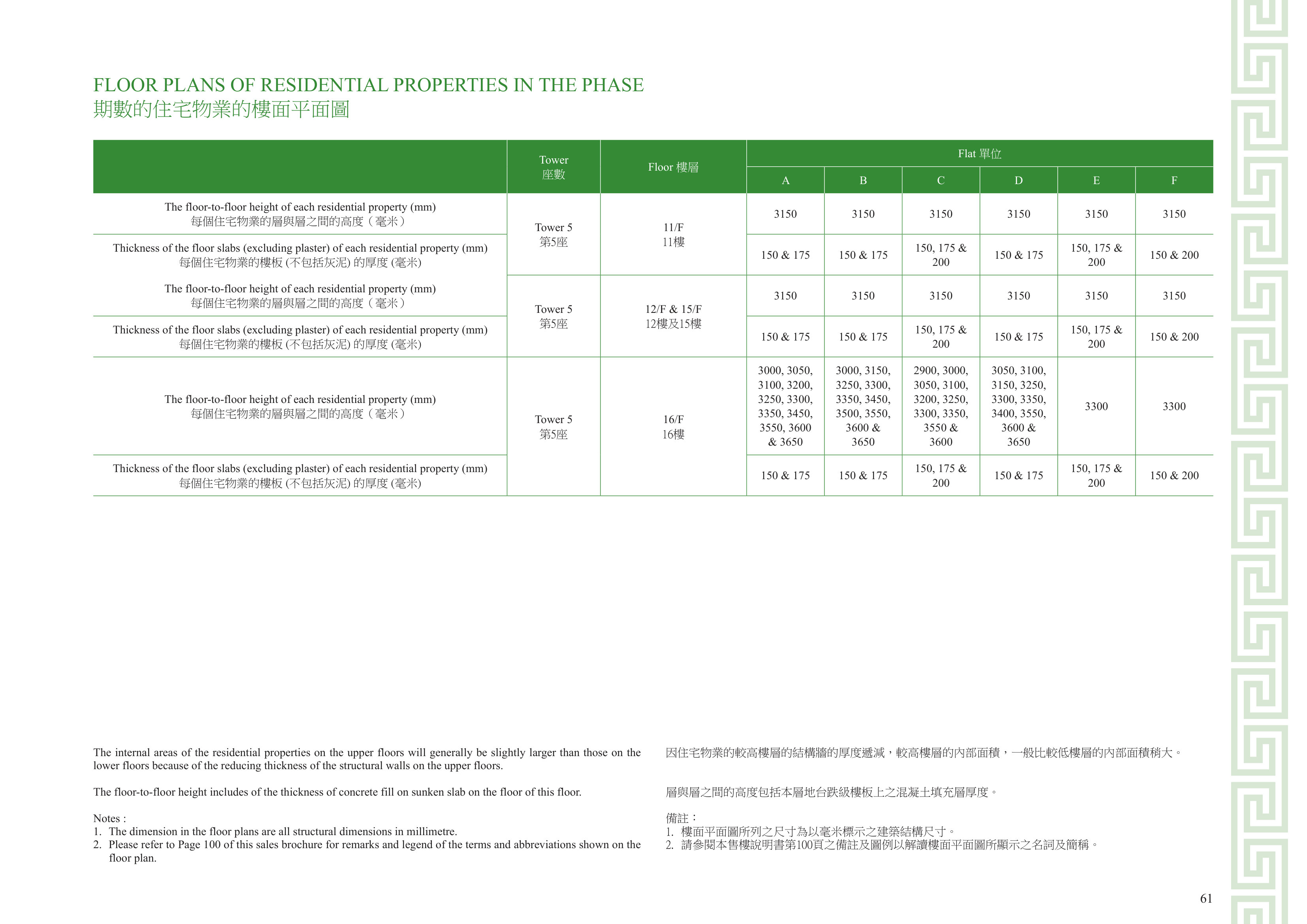 Beacon Peak 5座 11/F 平面圖（放大）