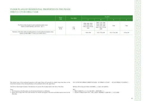 Beacon Peak 5座 25/F 平面圖