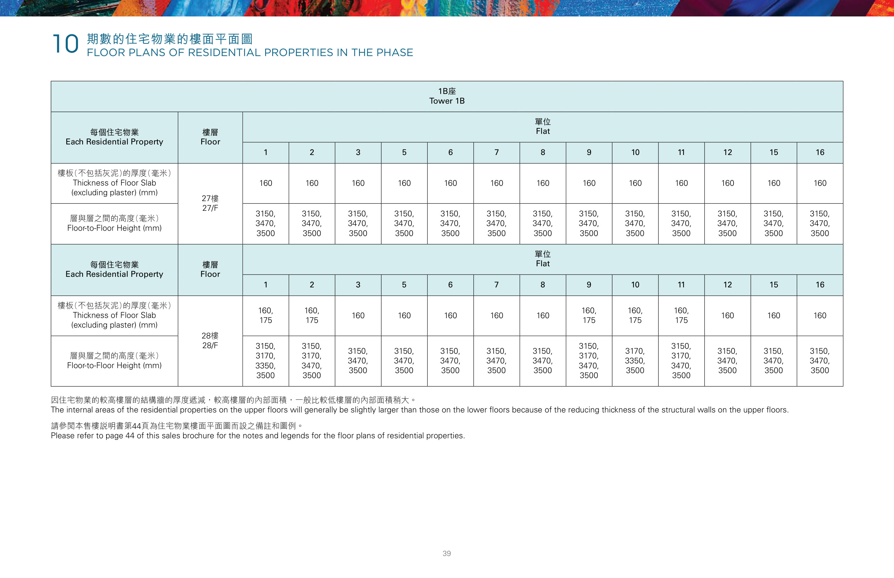 Belgravia Place 1B座 27樓 平面圖（放大）