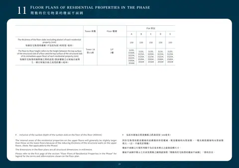 Double Coast 1A座 2/F 平面圖