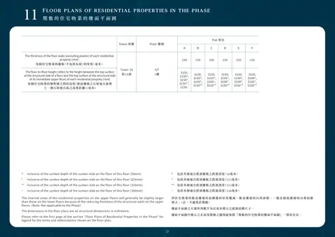 Double Coast 1A座 3/F 平面圖