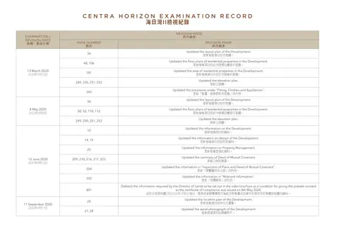 海日灣ii Updated the layout plan of the Development.